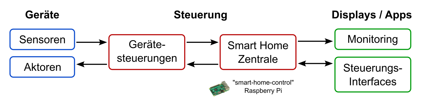 schema-2