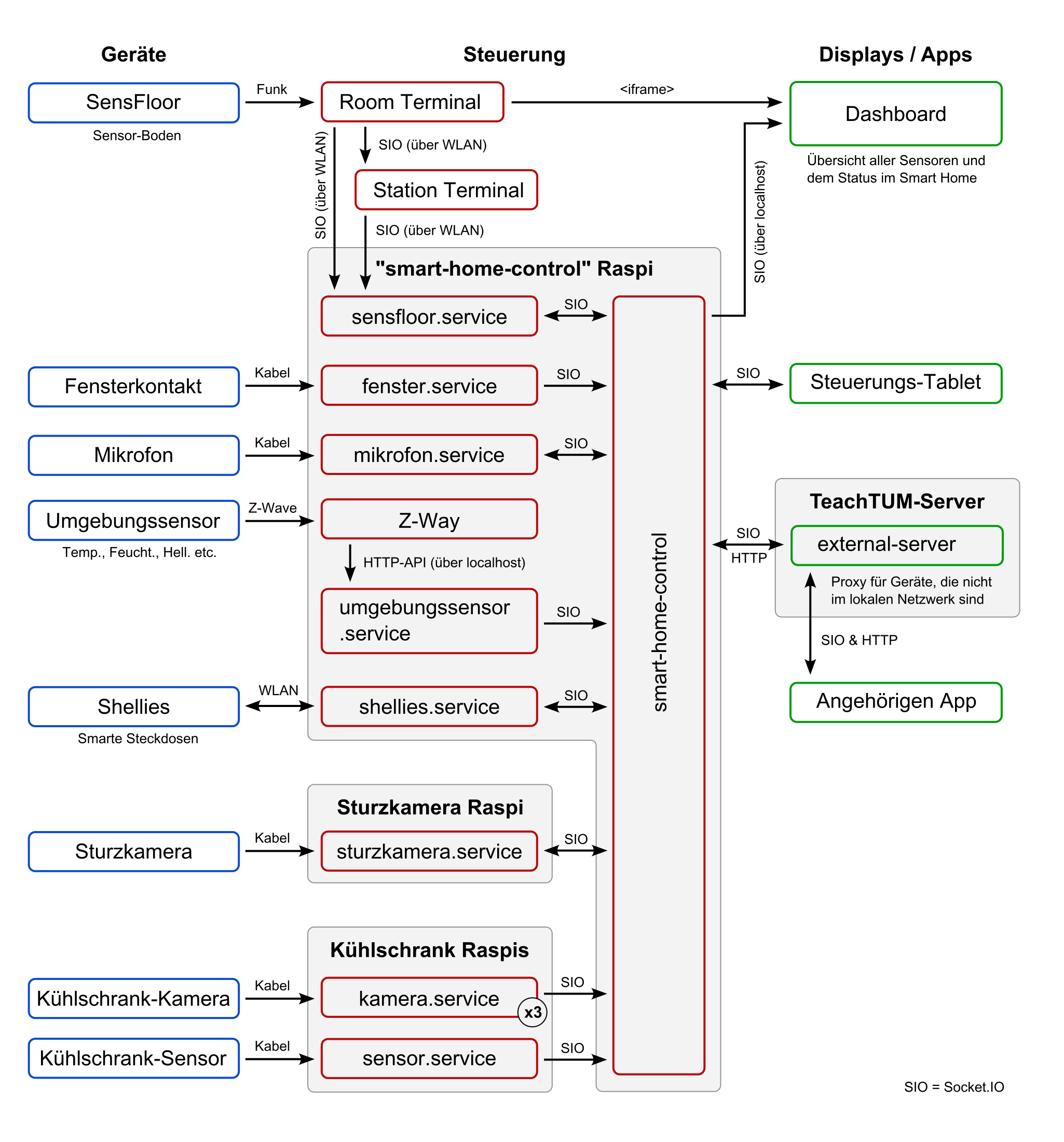 schema-2-extended